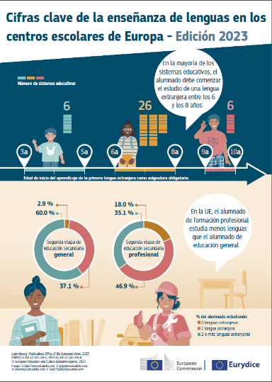 Traducción Infografía Eurydice Europa