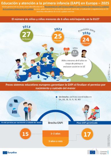 Traducción Infografía Eurydice Europa