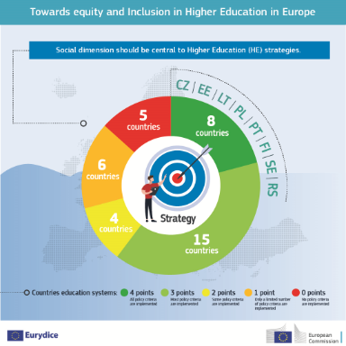 Infografía Eurydice EU 1