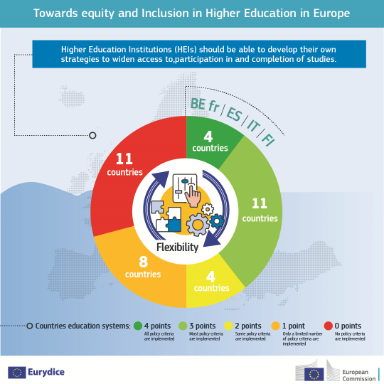 Infografía Eurydice 2