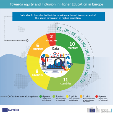 Infografía Eurydice 4