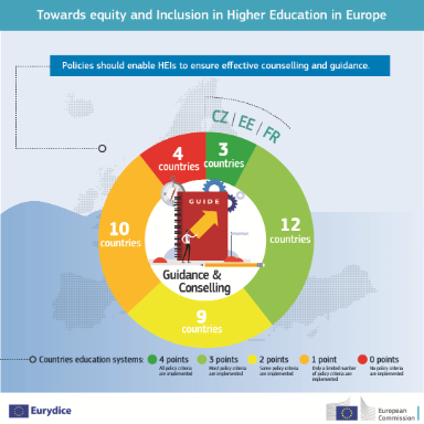 Infografía Eurydice 5