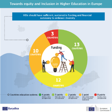 Infografía Eurydice 6