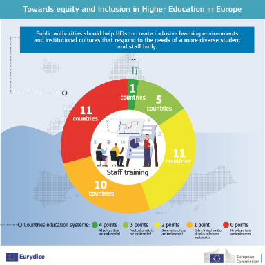 Infografía Eurydice 7