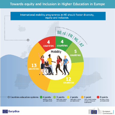 Infografía Eurydice 8