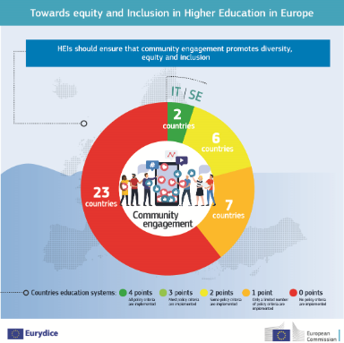 Infografía Eurydice 9