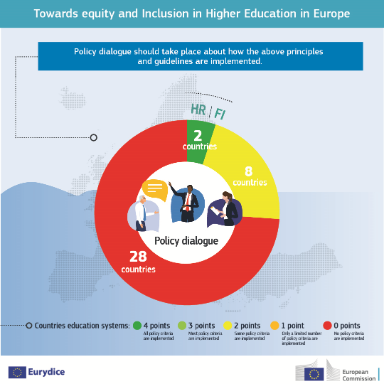 Infografía Eurydice 10