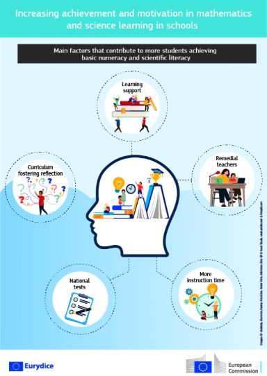 Infografía Eurydice 1