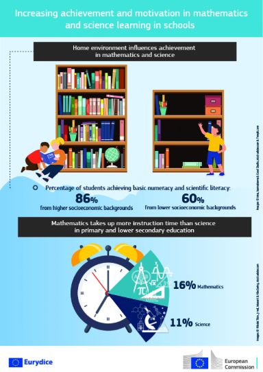 Infografía Eurydice EU 2