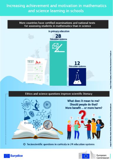 Infografía Eurydice 3