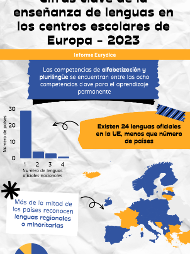 Infografía Eurydice España