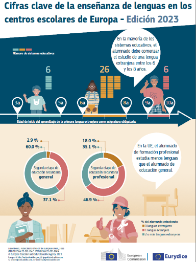 Traducción Infografía Eurydice Europa