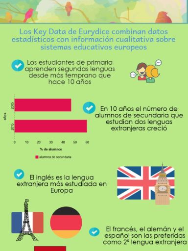 infografia key data lenguas