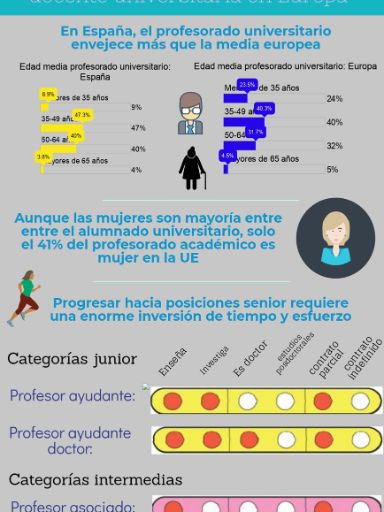 infografia modernisation higher education