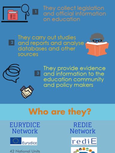 infografia education networks