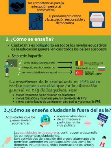 infografia ciudadania