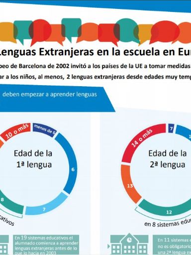 Infografía Lenguas Extranjeras 2017