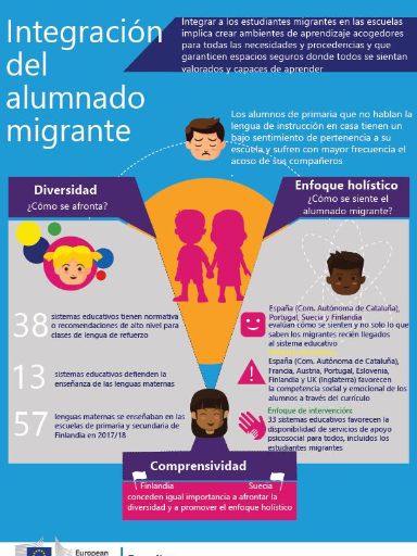 Integración del allumnado migrante