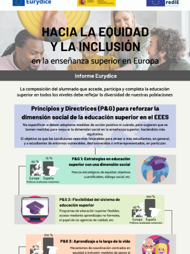 Hacia la equidad y la inclusión en la enseñanza superior en Europa