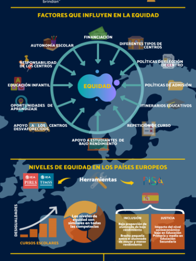 Equidad en la Educación de Europa