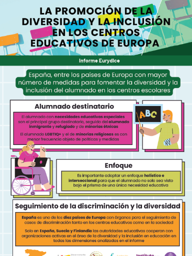 La promoción de la diversidad y la inclusión en los centros educativos de Europa