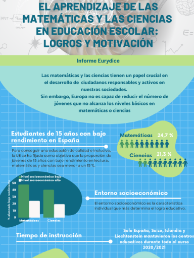 El aprendizaje de las matemáticas y las ciencias en educación escolar: logros y motivación