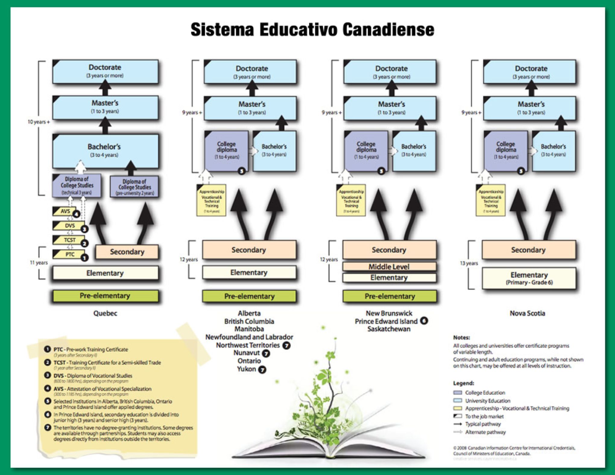 Sistema educativo canadiense