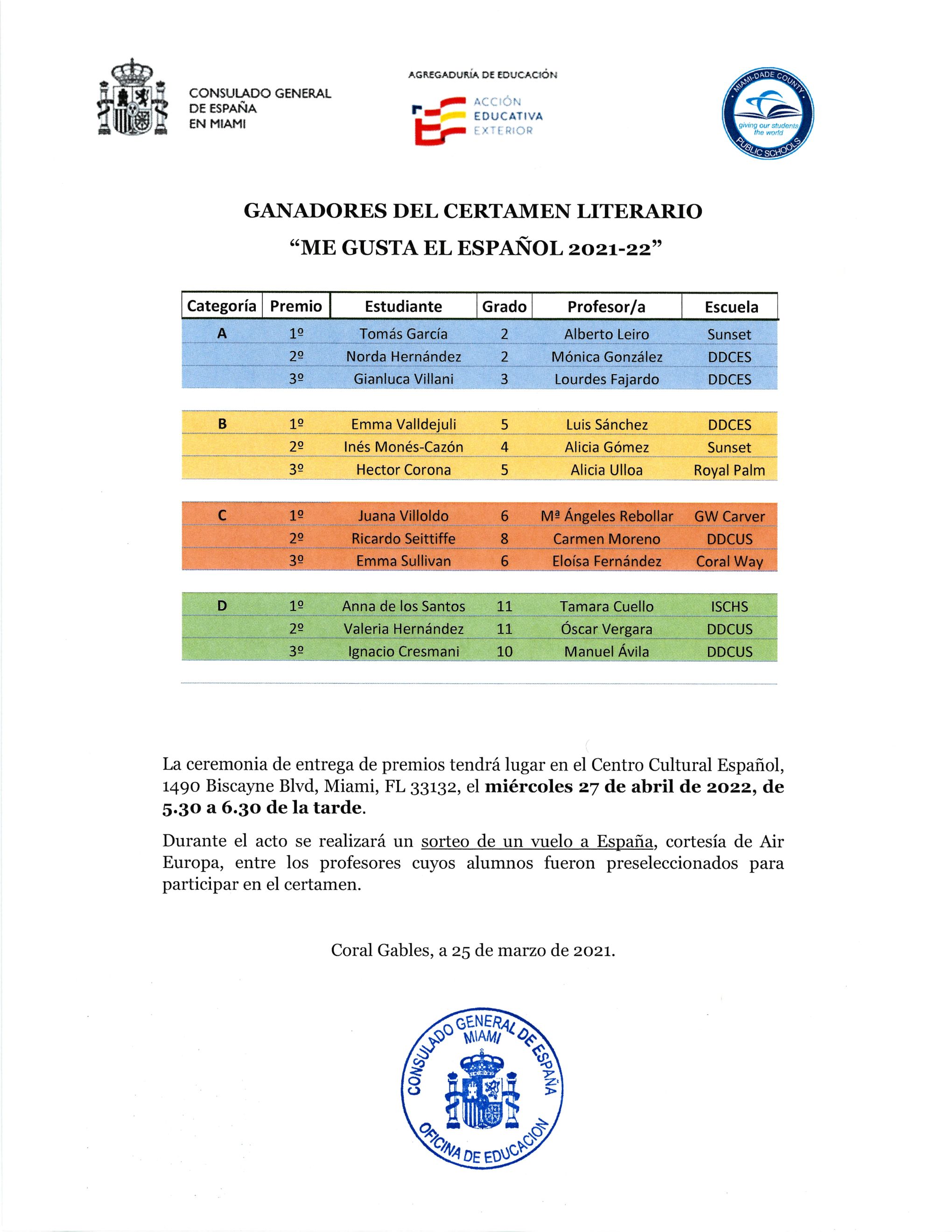 Ganadores MGE 2021-22