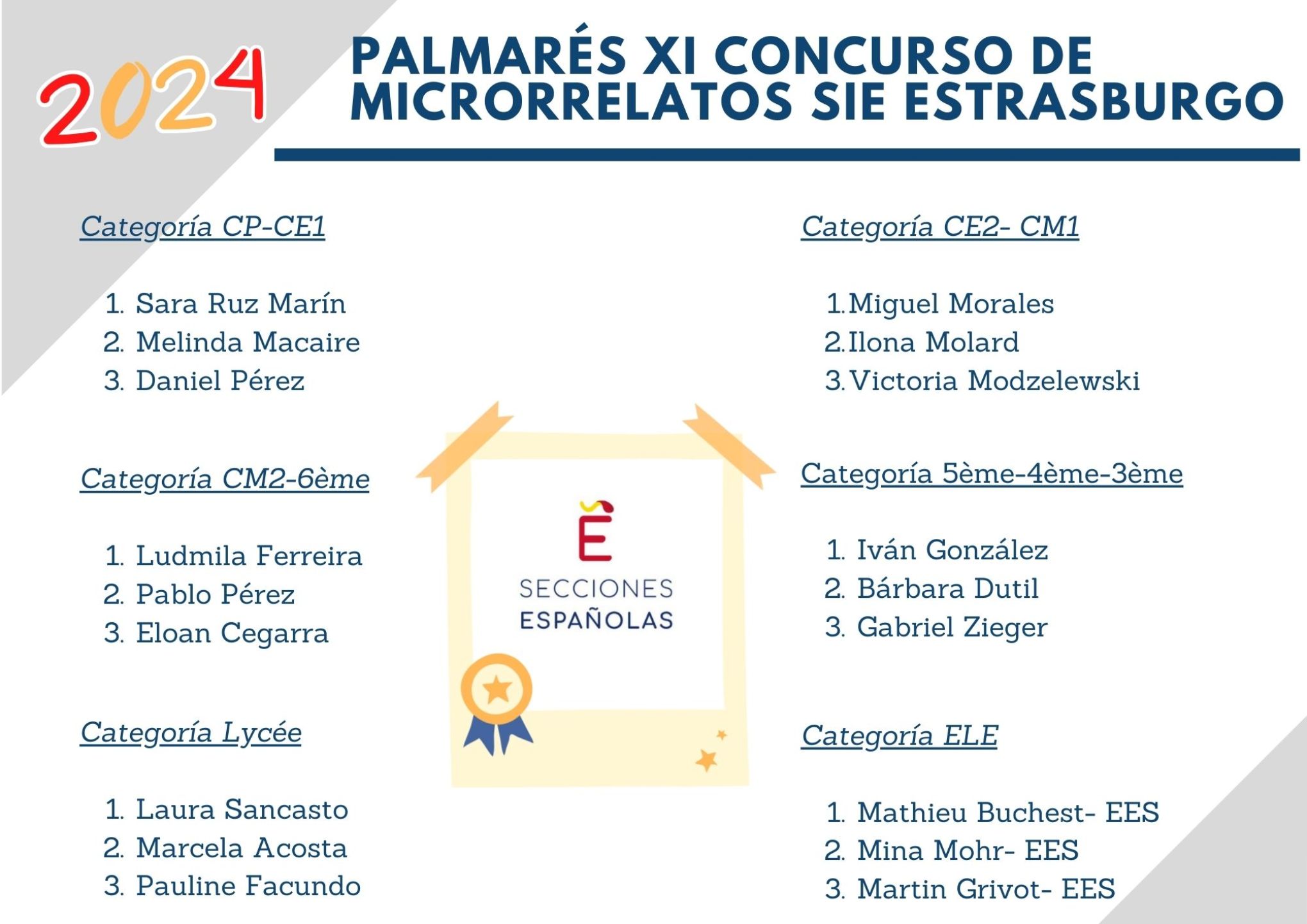 Concurso Microrrelatos