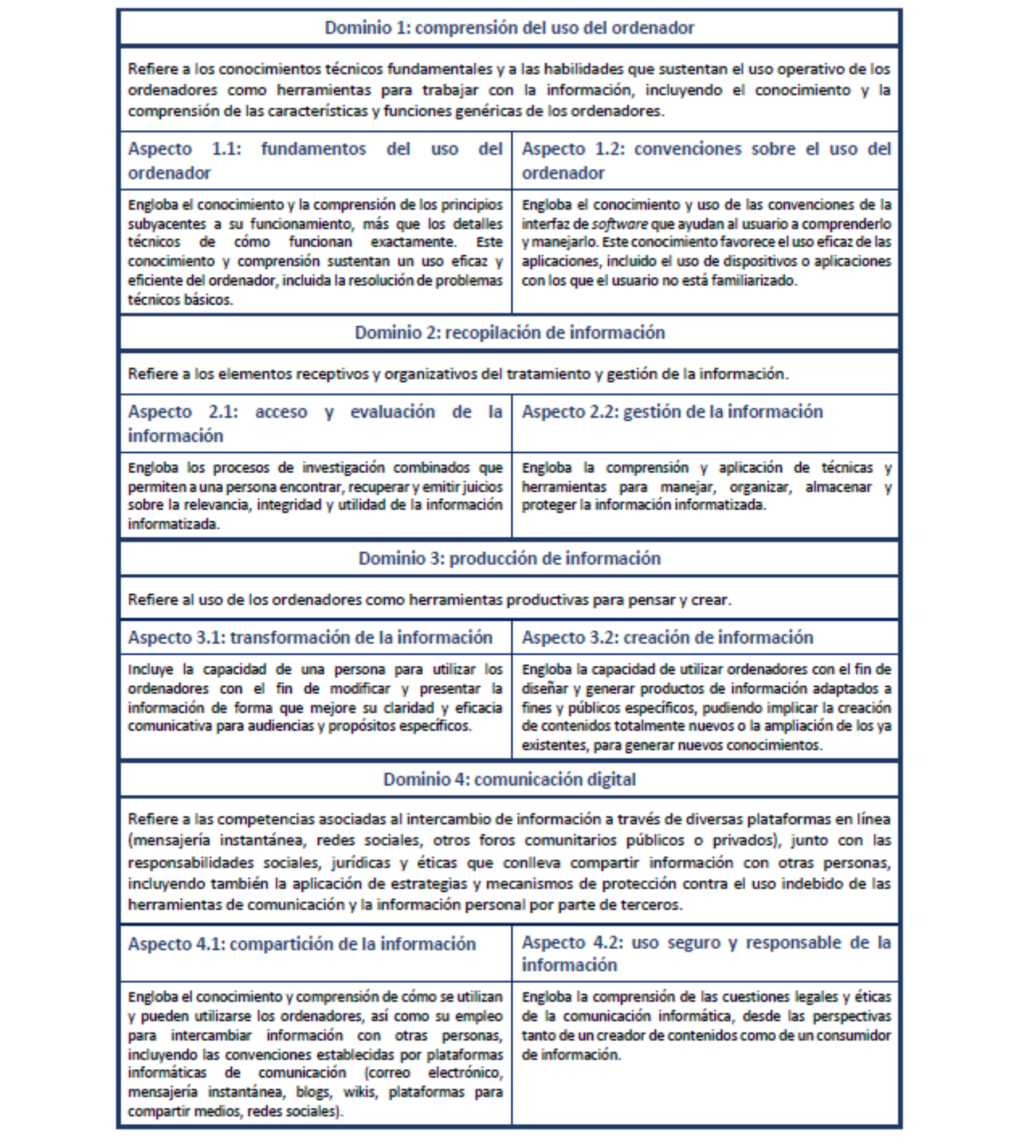 Haz clic en la imagen para descargar documento accesible