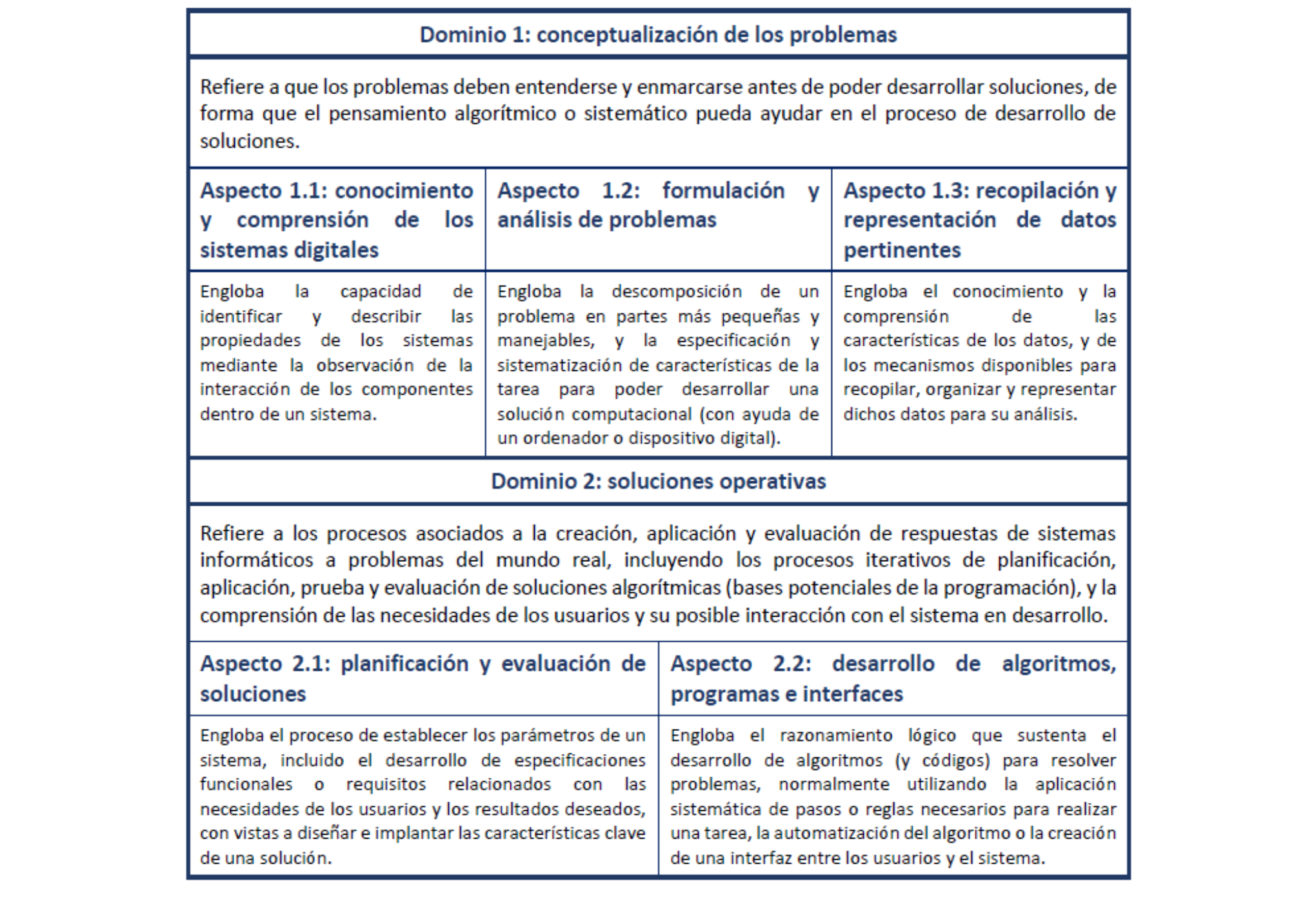 Haz clic en la imagen para descargar documento accesible