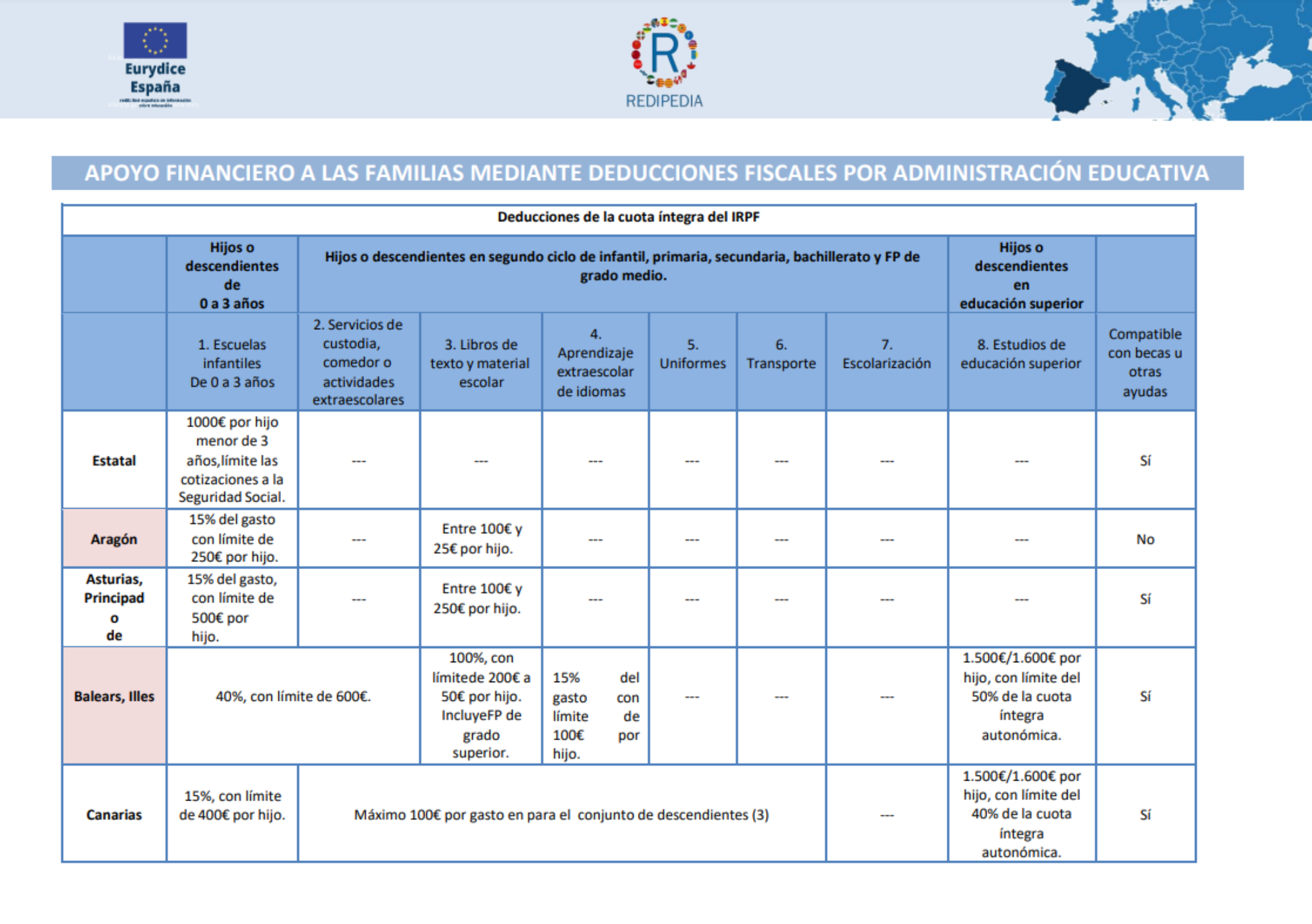 tabla deducciones IRPF