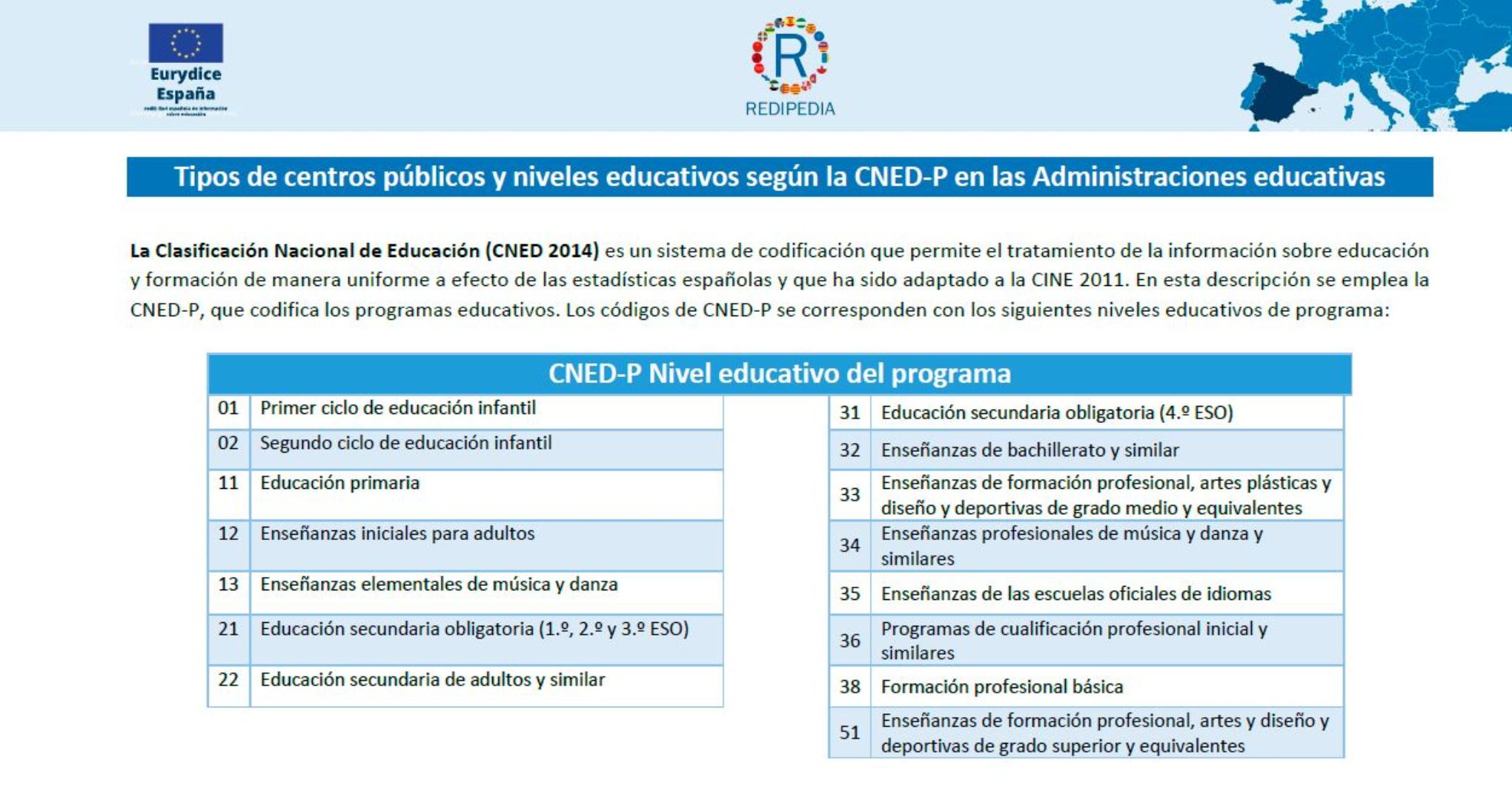 Clasificación de centros y tablas por tipo de centro