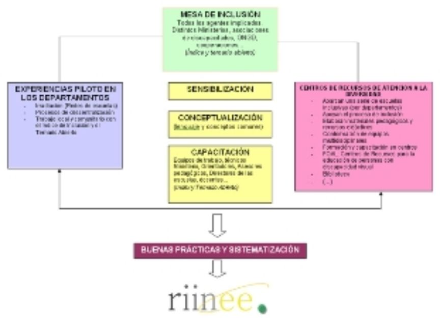 esquema modelo estratégico