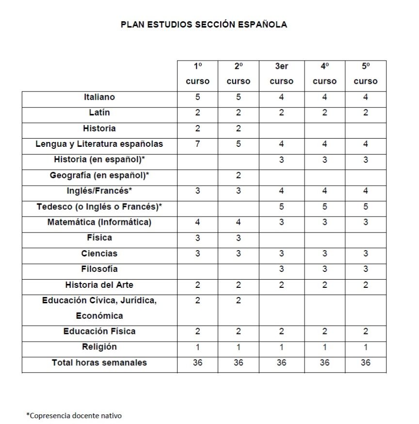 PLAN DE ESTUDIOS SECCIÓN ESPAÑOLA SASSARI