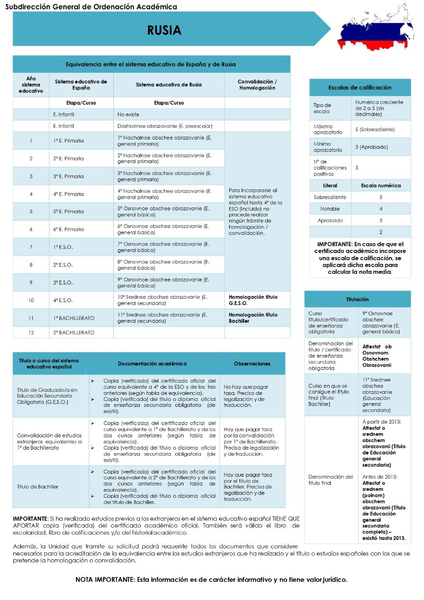 Tabla de equivalencias de títulos entre España y Rusia