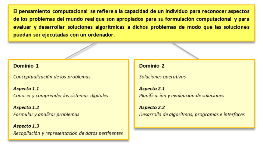 Haz clic en la imagen para descargar documento accesible