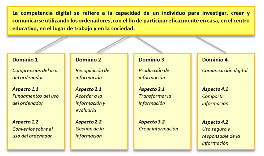 Haz clic en la imagen para descargar documento accesible