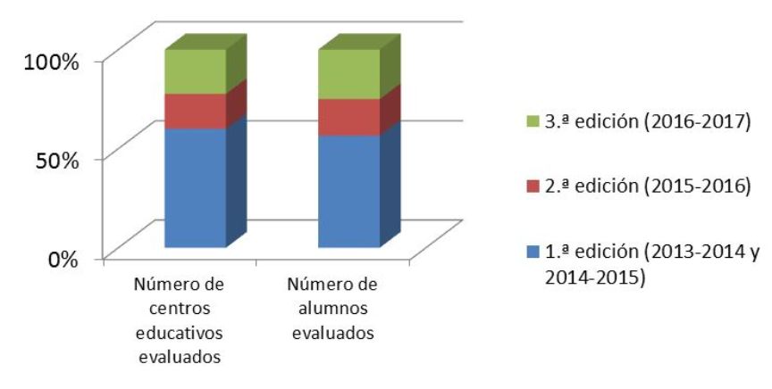 Balance PISA para Centros Educativos