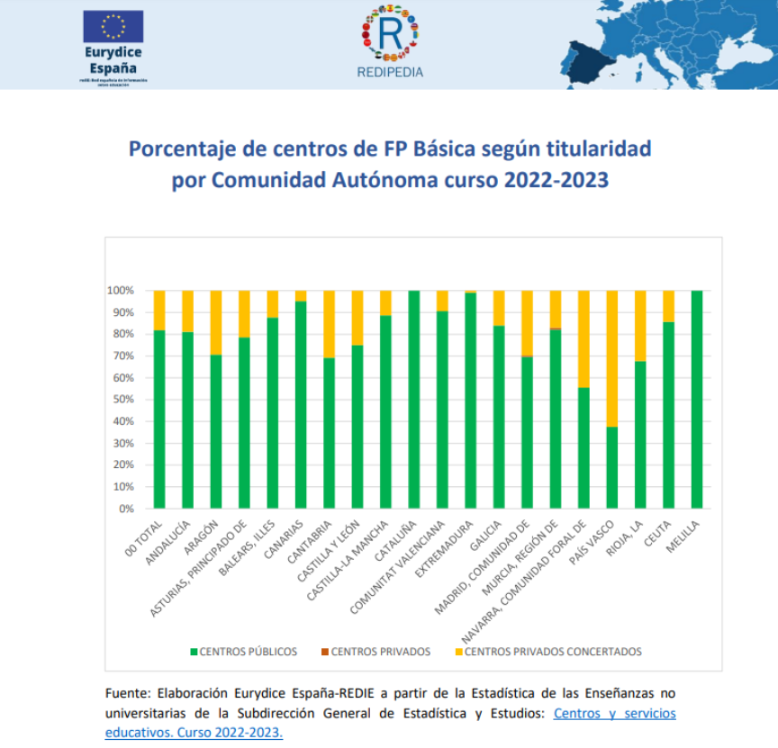 diagrama de barras fp básica