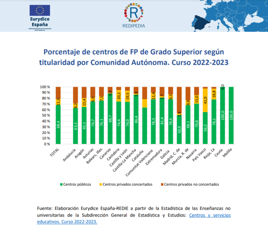 barras grado superior