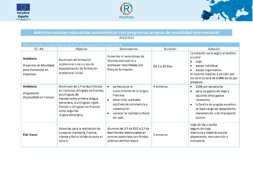 Programas autonómicos de movilidad para estudiantes y profesores