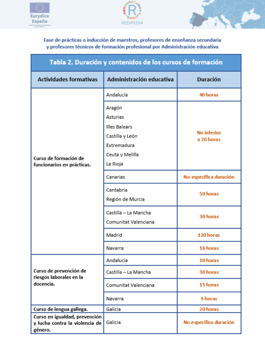 formacion-y-duracion