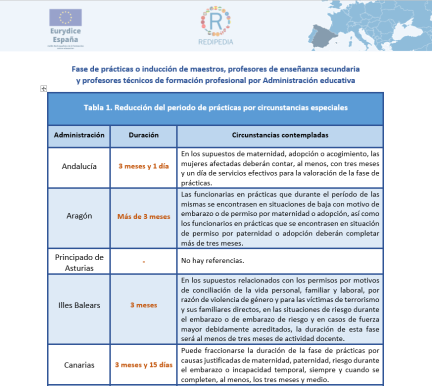 reducción del periodo de prácticas por circunstancias especiales