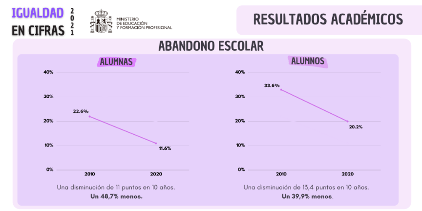 Tasa de abandono escolar