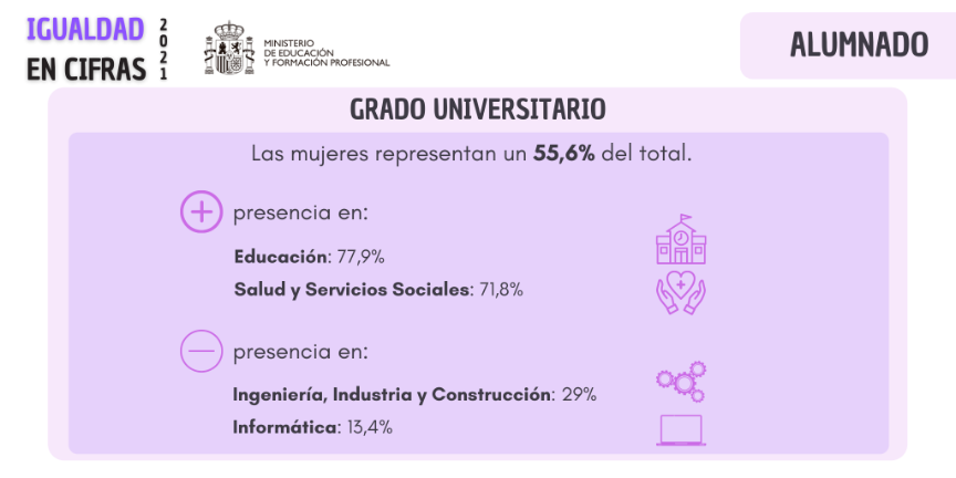 Alumnas de Grado Universitario