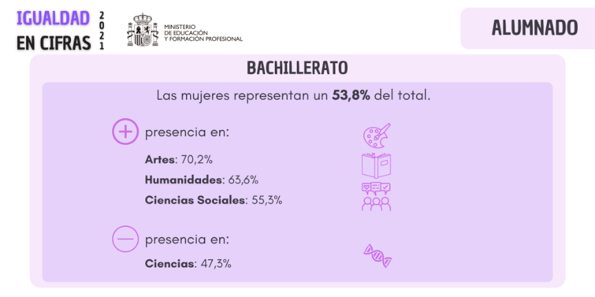 Alumnado de Bachillerato