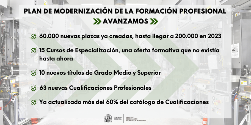 Plan de Modernización de la Formación Profesional