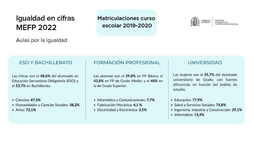 Igualdad en cifras por enseñanzas