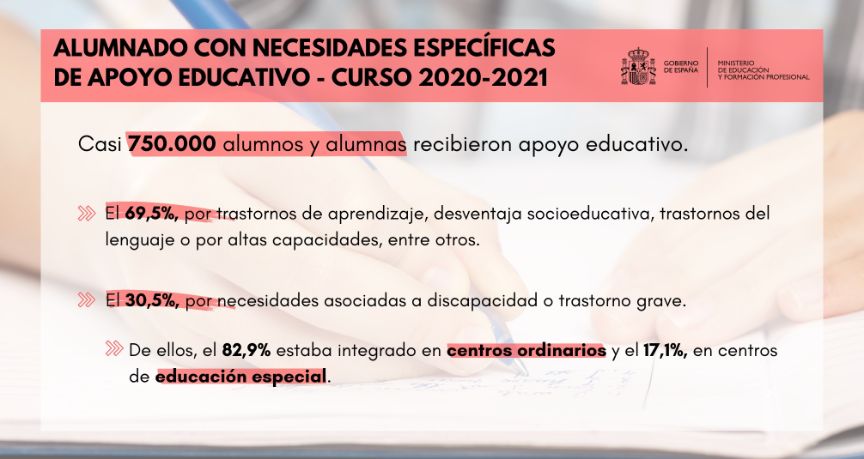 Alumnado con necesidades específicas de apoyo educativo 2020-21